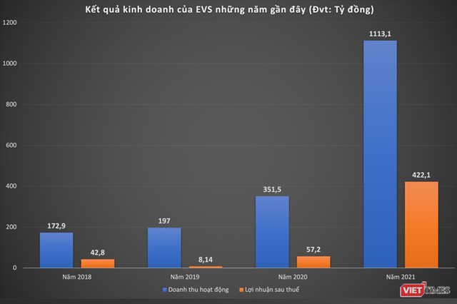  Phía sau sự vươn lên của Chứng khoán Everest  - Ảnh 1.