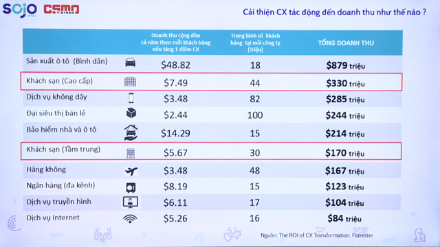 Vietnam's tourism will lose $23 billion in revenue in 2020 due to the impact of Covid-19, experts reveal a potential 4E strategy to 