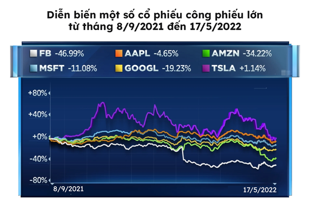 Nhìn lại chặng đường 10 năm sau IPO của Facebook: Thành tựu tăng trưởng doanh thu gấp 25 lần đổ bể chỉ sau 1 năm sóng gió, metaverse bị coi là món đồ chơi bị chính CEO tiêu khiển - Ảnh 2.