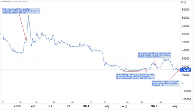 The 3 largest shareholders in turn sold out their shares, Yeah1 is about to change owners?  - Photo 1.