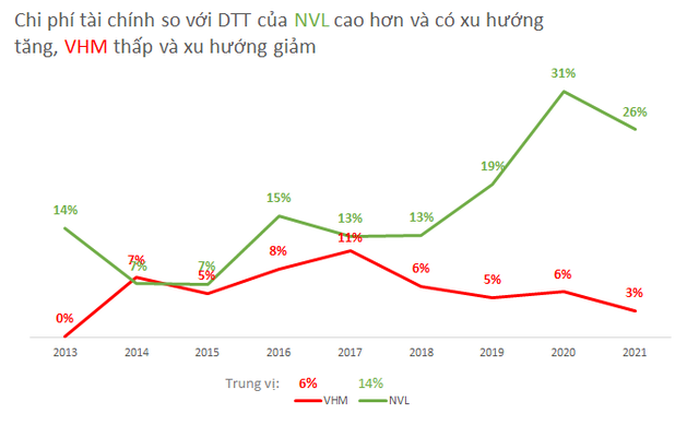 Comparing the profitability between Vinhomes and Novaland of the two richest real estate billionaires in Vietnam - Photo 4.