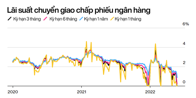 Ngân hàng Trung Quốc đau đầu vì thừa tiền: Lãi suất giảm sát mức 0 vẫn không ai vay, từ người mua nhà đến doanh nghiệp đều lắc đầu  - Ảnh 3.