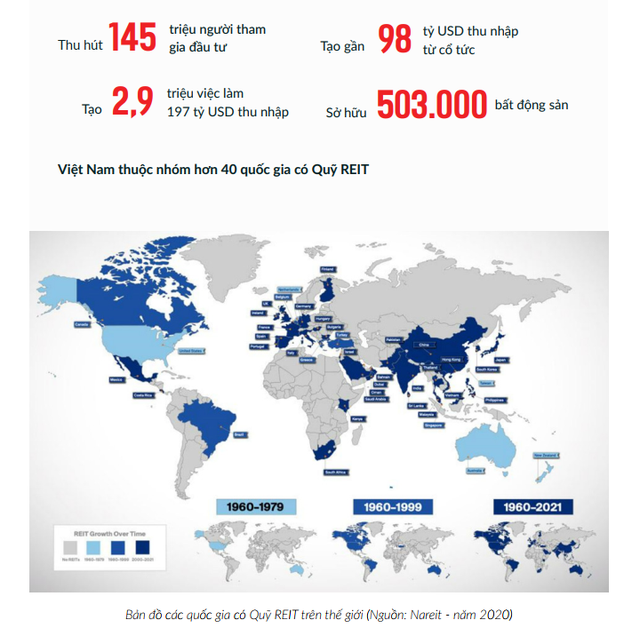 Learn about REIT: A tool to help the real estate market purge nature, and investors can 