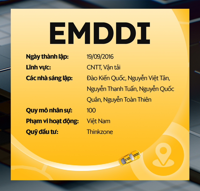 EMDDI - Khóa luận tốt nghiệp trở thành cuộc cách mạng ngành taxi truyền thống: 1 phút là có xe, hệ thống 30.000 xe phủ 55 tỉnh, thành - Ảnh 14.