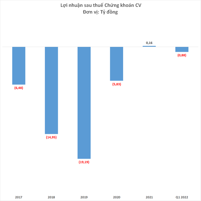 Momo thâu tóm 49% vốn một công ty chứng khoán - Ảnh 1.