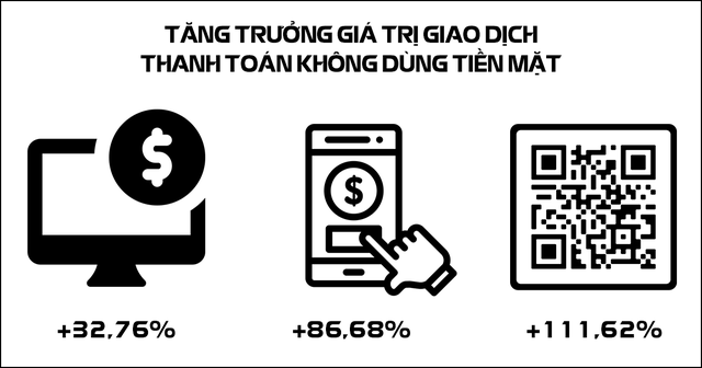 Thanh toán không dùng tiền mặt ở Việt Nam tiếp tục bùng nổ, tăng trưởng QR code lên tới 3 chữ số - Ảnh 1.
