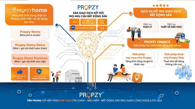 Cuộc ‘đại phẫu’ của Propzy: Thay đổi mô hình kinh doanh, sa thải một nửa nhân sự và tạm thời đóng hết hệ thống trung tâm giao dịch - Ảnh 2.