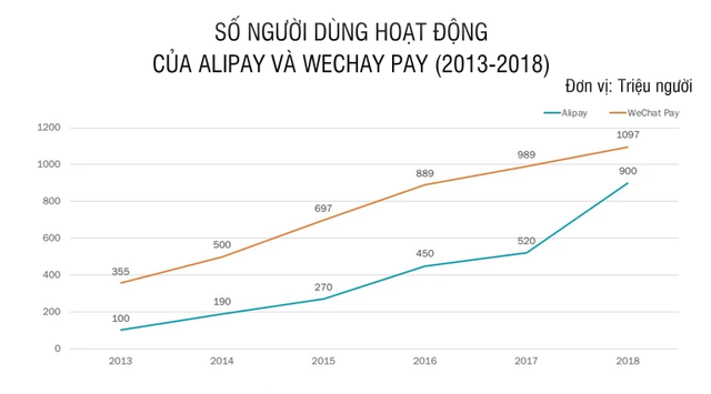 Ứng dụng thanh toán Alipay của Ant Group là thương hiệu đáng tin cậy nhất ở Trung Quốc - Ảnh 1.