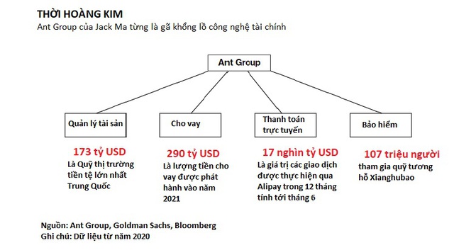 Thời hoàng kim đã xa của Jack Ma và Ant Group - Ảnh 1.