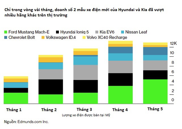 Hyundai bỗng dưng xuất hiện trên ‘bản đồ’ xe điện, liệu Elon Musk có lo sợ? - Ảnh 1.