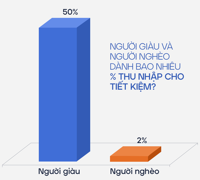 3 lý do khiến người nghèo mãi vẫn hoàn nghèo - Ảnh 1.