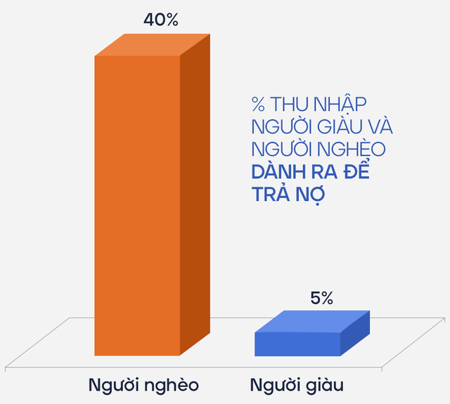 3 lý do khiến người nghèo mãi vẫn hoàn nghèo - Ảnh 3.