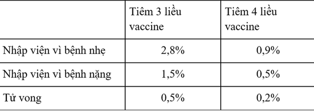 Vì sao cần tiêm mũi 3, mũi 4 vaccine Covid-19? Bác sĩ Việt tại Nhật phân tích chi tiết - Ảnh 3.