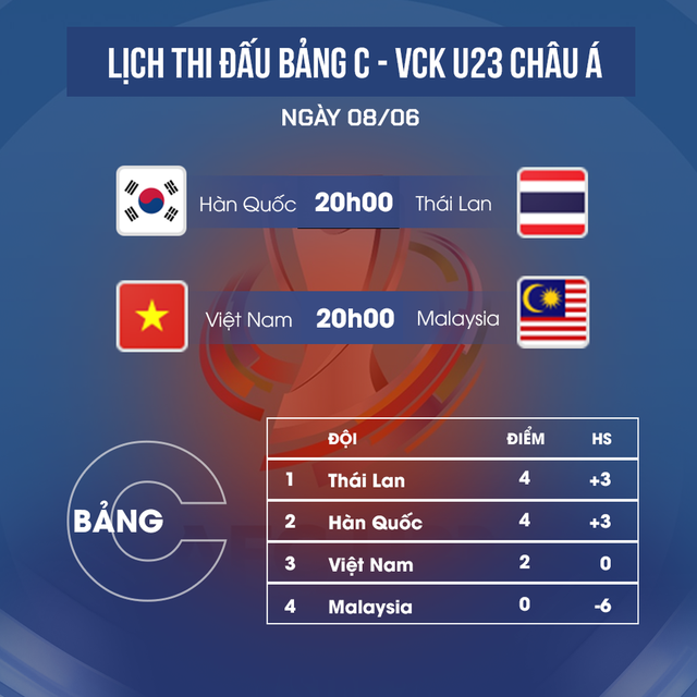 HLV Gong tạo nên một U23 Việt Nam rất khác, đá với Hàn Quốc & Thái Lan cũng chẳng e ngại - Ảnh 4.