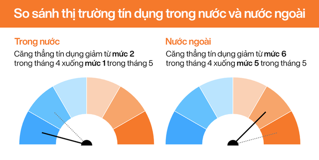 Cách Trung Quốc phục hồi thị trường tín dụng trị giá hơn 12 nghìn tỷ USD - Ảnh 1.