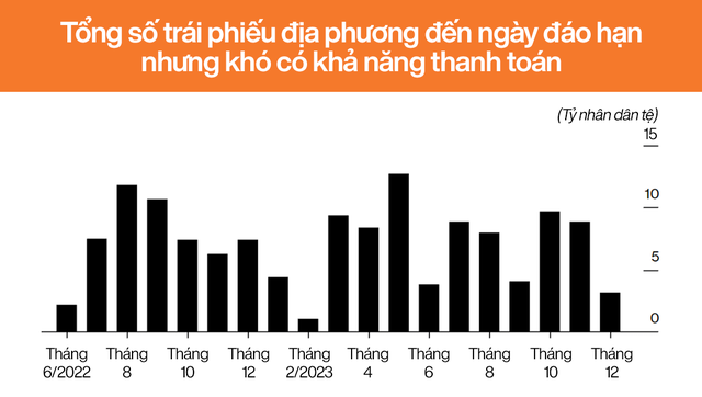 How China restored the credit market worth more than 12 trillion USD - Photo 4.