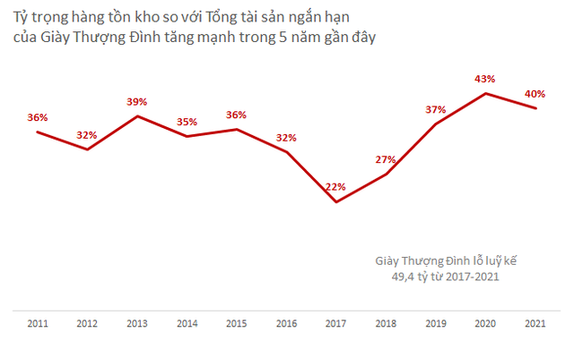 Bí mật của con dao 2 lưỡi mang tên Khoản phải thu: Bài học từ câu chuyện kinh doanh của Giày Thượng Đình - Ảnh 2.