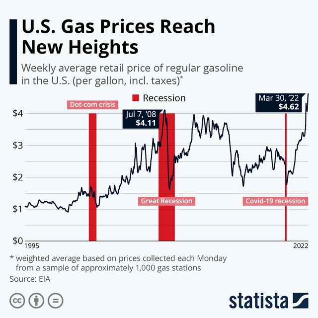 Why did the US exploit more oil but failed to do so despite the record high gasoline prices, forcing OPEC to increase production?  - Photo 2.