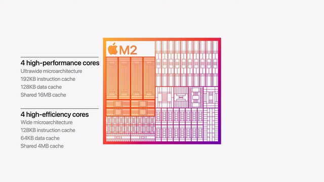   WWDC 2022: Apple officially launched the M2 chip - Photo 4.