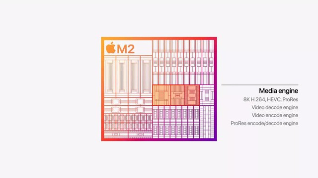   WWDC 2022: Apple officially launched the M2 chip - Photo 5.