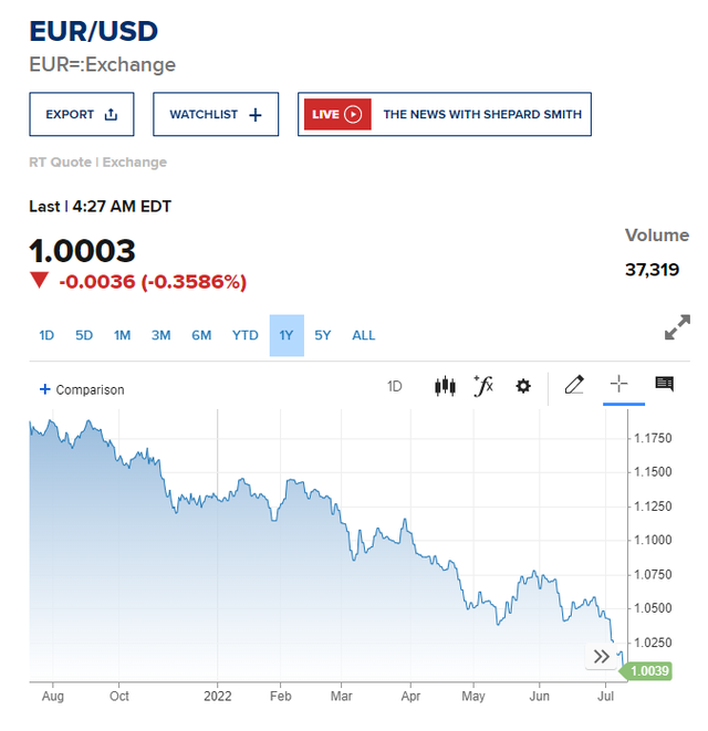 Lần đầu tiên trong 20 năm, đồng Euro ngang giá USD - Ảnh 1.