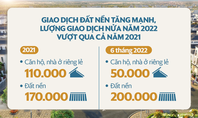 BĐS Việt Nam nhìn từ 2 số liệu của Bộ trưởng Xây dựng: 200.000 giao dịch đất nền, vượt xa năm sốt đất 2021, hầu như không còn căn hộ tồn kho - Ảnh 1.