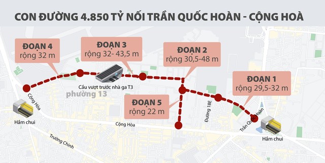  Chi gần 5.000 tỷ đồng để giải cứu tình trạng kẹt xe quanh sân bay Tân Sơn Nhất - Ảnh 3.