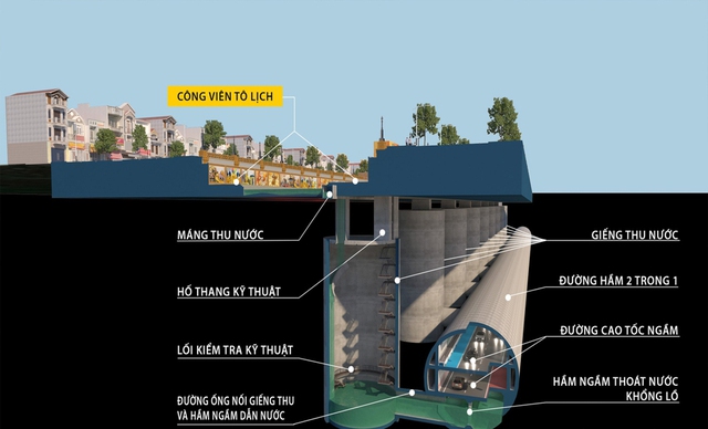  Hà Nội tìm cách “giải cứu sông Tô Lịch thành công viên, làm cao tốc ngầm: Các chuyên gia lên tiếng về tính khả thi của dự án  - Ảnh 5.