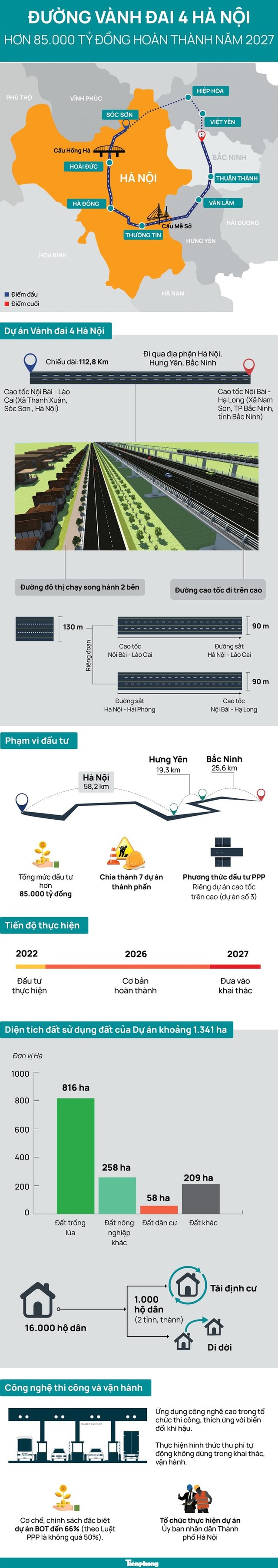  Hà Nội khởi động siêu dự án đường Vành đai 4  - Ảnh 2.