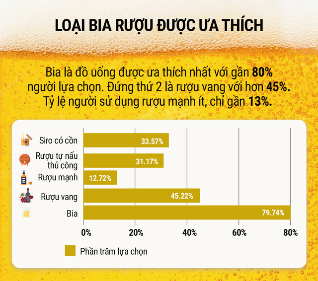 Tỷ phú Nguyễn Đăng Quang vẫn nuôi tham vọng khôn nguôi với ngành Bia trong hệ sinh thái Masan? - Ảnh 3.