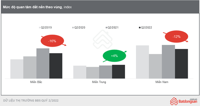 [Chart] Soi các kênh đầu tư Đất, Vàng, Chứng khoán, Gửi tiết kiệm, nhà đầu tư lời lỗ thế nào trong hơn 2 năm qua? - Ảnh 2.