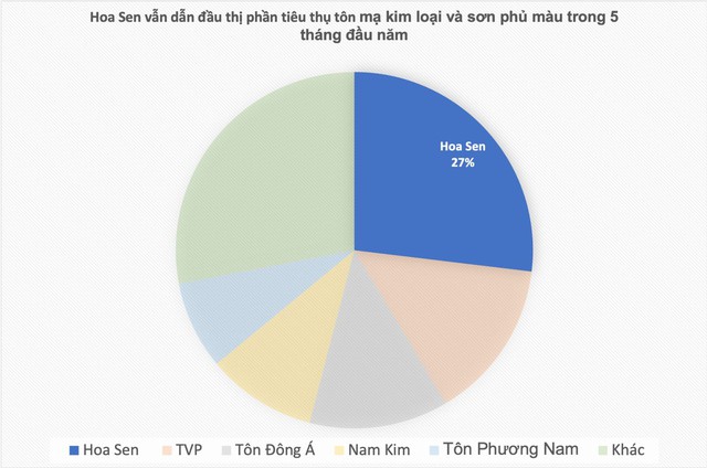 Điều gì sẽ tiếp tục kéo ngành thép đi xuống trong 6 tháng còn lại năm 2022? - Ảnh 3.