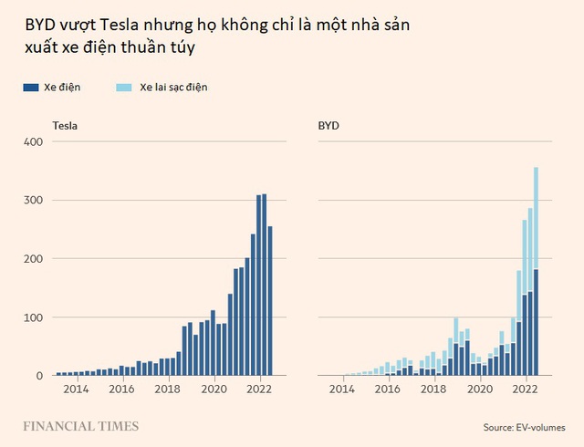 Chân dung hãng xe điện vừa vượt mặt Tesla - Ảnh 2. Chân dung hãng xe điện vừa vượt mặt Tesla - Ảnh 2.