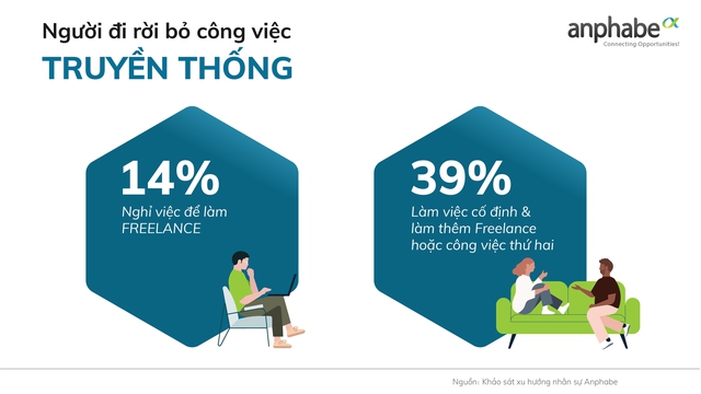 Thị trường nhân lực Việt Nam nửa đầu 2022: Mức độ gắn kết của người đi làm Việt Nam với công ty đang thấp chưa từng có - Ảnh 3.