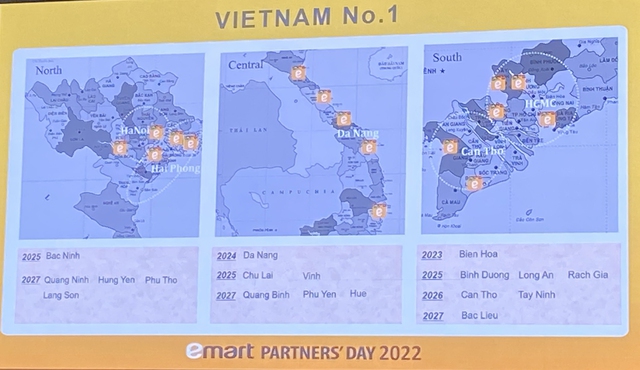 THACO - Emart đặt mục tiêu nắm trùm Việt Nam năm 2026 với 20 đại siêu thị - doanh thu 1 tỷ USD – Sự tự tin ngút ngàn này đến từ đâu? - Ảnh 9.