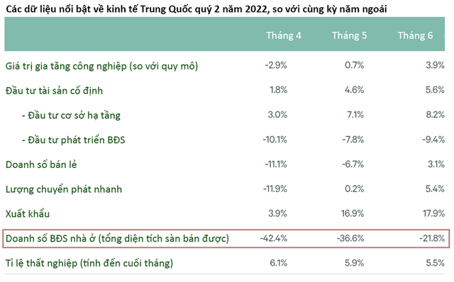 Thấy gì qua việc các dự án BĐS ở Trung Quốc ‘tặng ô tô’, ‘cho trả góp bằng tỏi’ để hút khách? - Ảnh 1.