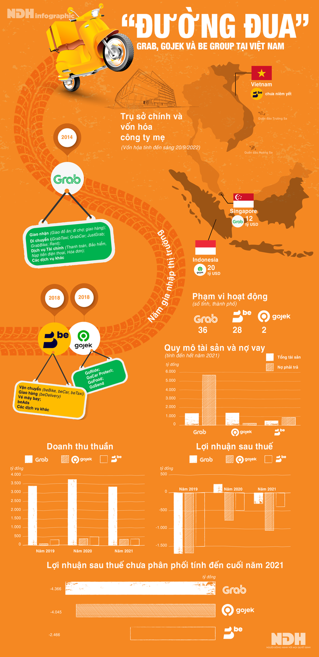 'Đường đua' của Grab, Gojek và Be Group tại Việt Nam - Ảnh 1.