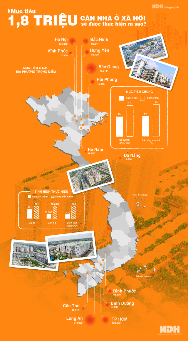 Mục tiêu 1,8 triệu căn nhà ở xã hội sẽ được thực hiện ra sao? - Ảnh 1.