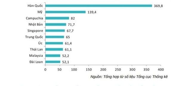 Vì sao khách Campuchia đến Việt Nam đông? - Ảnh 1.