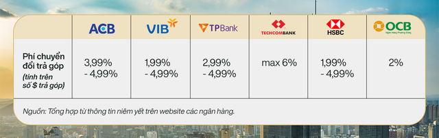 Hiểu đúng về hoàn tiền và chuyển đổi trả góp 0% trong các ưu đãi của thẻ tín dụng - Ảnh 3.