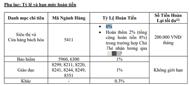 Hiểu đúng về hoàn tiền và chuyển đổi trả góp 0% trong các ưu đãi của thẻ tín dụng - Ảnh 1.