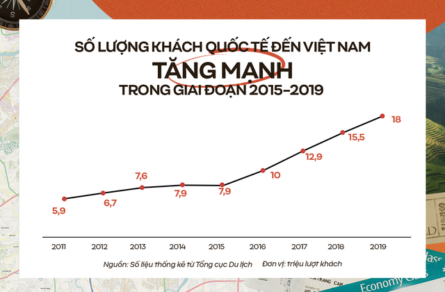 [Bài mùng 2 Tết - 23/1] Hai thái cực của du lịch Việt 2022: Khách nội lập kỷ lục nhờ &quot;đi chơi trả thù&quot; Covid, khách ngoại chỉ vỏn vẹn bằng 1/5 trước dịch - Ảnh 6.