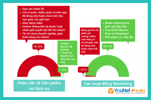 "Cái kết đắng" của Baemin tại Việt Nam: Khi những chiến dịch marketing giàu cảm xúc khiến "người người, nhà nhà" yêu mến là không đủ - Ảnh 4.