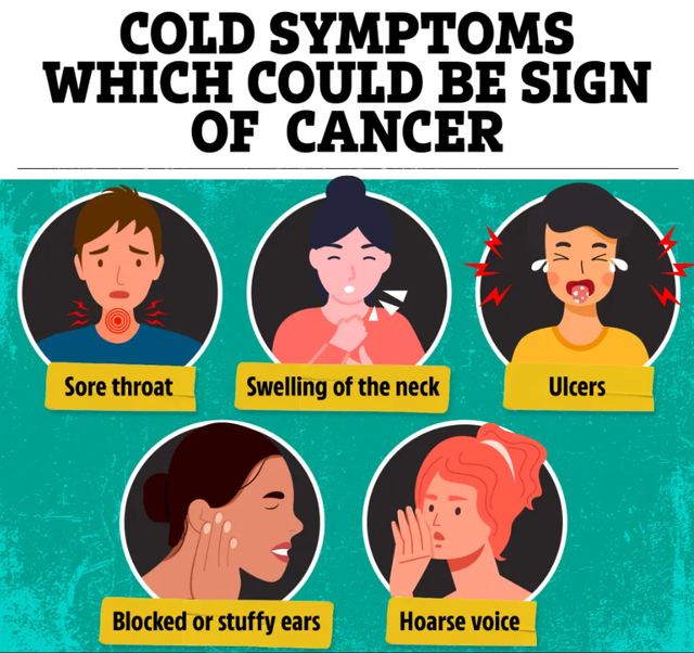 Cơ quan Y tế Quốc gia Anh: 5 triệu chứng cảm lạnh kéo dài có thể là dấu hiệu cảnh báo ung thư - Ảnh 1.