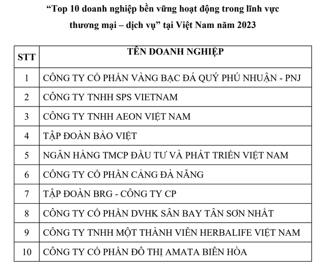 Top doanh nghiệp bền vững Việt Nam gọi tên Nestlé, PNJ, AEON - Ảnh 3.