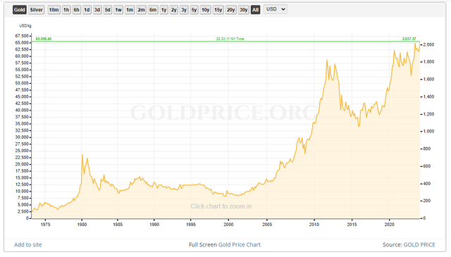 Thời hoàng kim của vàng: Giá lên cao nhất mọi thời đại và có thể sẽ còn tiếp tục phá kỷ lục trong năm tới - Ảnh 2.