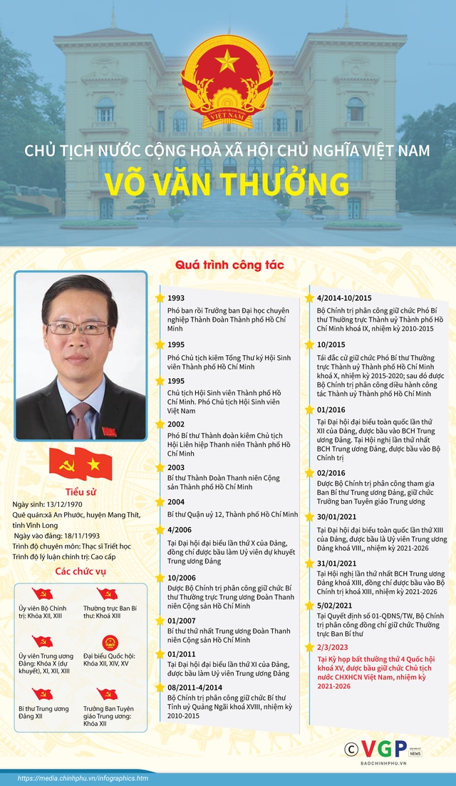 Infographics: Tiểu sử Chủ tịch nước Võ Văn Thưởng - Ảnh 1.