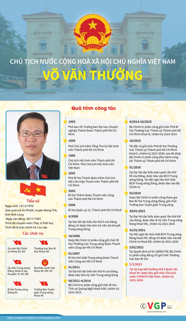 Infographics: Tiểu sử Chủ tịch nước Võ Văn Thưởng - Ảnh 1. Infographics: Tiểu sử Chủ tịch nước Võ Văn Thưởng - Ảnh 1.
