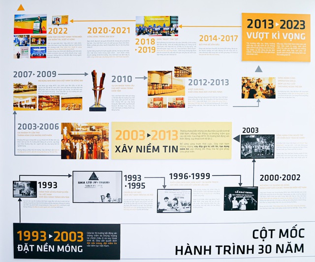 30 năm kiên tâm trên hành trình 'Xây niềm tin - Vượt kì vọng' của Sika Việt Nam - Ảnh 2.