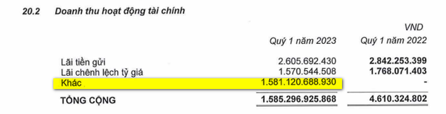 Bức tranh tài chính quý 1 của &quot;vua dầu ăn&quot; Vocarimex: Vì đâu doanh thu sụt 37% nhưng vẫn lập kỷ lục lợi nhuận tăng hơn 18.700 lần? - Ảnh 2.